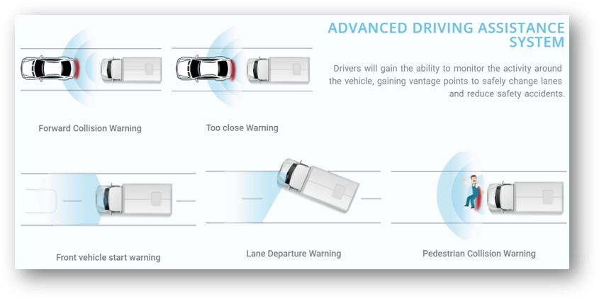 SmartMix Technologies - Fuel and Asset Tracking