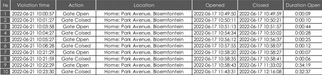 SmartMix Technologies - Fuel and Asset Tracking